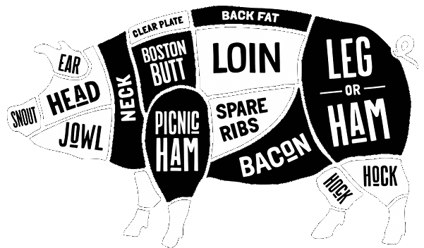 Large Variety Pack | CJ Pork | Premium Alberta Meats